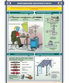 Плакат: Оборудование сварочного поста ( 600 х 900 мм, ламинированный, с пластиковым профилем и стальным крючком)