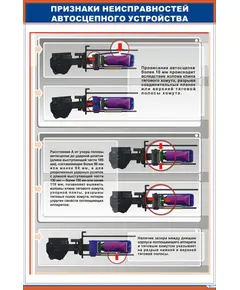 Плакат: Признаки неисправностей автосцепного устройства-3 (600 х 900 мм, ламинированный, с пластиковым профилем и стальным крючком)