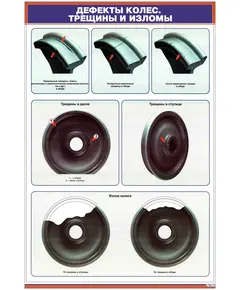 Плакат: Дефекты колес. Трещины и изломы ((600 х 900 мм, ламинированный, с пластиковым профилем и стальным крючком)