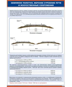 Плакат: Земляное полотно, верхнее строение пути и искусственные сооружения (600 х 900 мм, ламинированный, с пластиковым профилем и крючком)