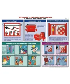 Комплект плакатов: Первичные средства пожаротушения, 2 штуки, формат А2, ламинированные