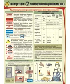 Комплект плакатов: Эксплуатация электроустановок напряжением до 1000 В, 4 штуки, формат А2, ламинированные