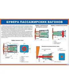 Плакат: Буфера пассажирских вагонов (900 х 600 мм, ламинированный, с пластиковым профилем и стальным крючком)