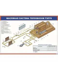 Плакат: Масляная система тепловозов ТЭП70 (900 х 600 мм, ламинированный, с пластиковым профилем и стальным крючком)