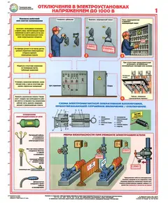 Комплект плакатов: Технические меры электробезопасности, 4 листа, формат А2, ламинированные.