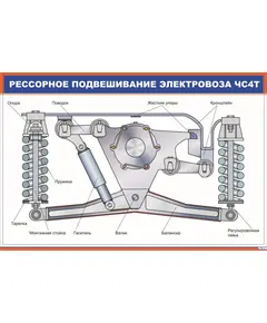 Рессорное подвешивание электровоза ЧС4т (900 х 600 мм, ламинированный, с пластиковым профилем и стальным крючком)