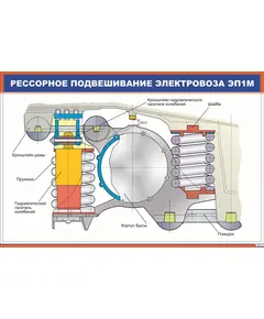 Рессорное подвешивание электровоза ЭП1М (900 х 600 мм, ламинированный, с пластиковым профилем и стальным крючком)