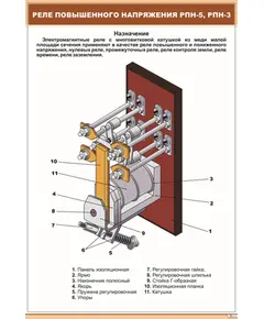 Плакат: Реле повышенного напряжения РПН-5, РПН-3 (600 х 900 мм, ламинированный, с пластиковым профилем и стальным крючком)