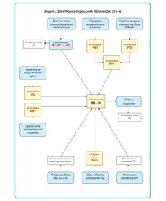 Плакат: Защита электрооборудования тепловоза 2ТЭ116 (формат А1, ламинированный)