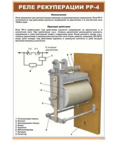 Плакат: Реле рекуперации РР-4 (600 х 900 мм, ламинированный, с пластиковым профилем и стальным крючком)