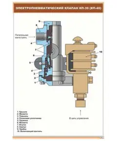 Электропневматический клапан КП-39 (КП-40) (600 х 900 мм, ламинированный, с пластиковым профилем и стальным крючком)
