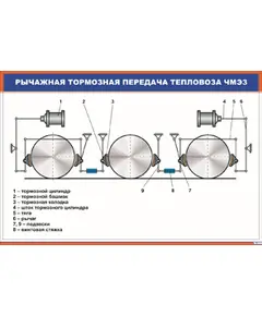 Плакат: Рычажная тормозная передача тепловоза ЧМЭ3 (900 х 600 мм, ламинированный, с пластиковым профилем и стальным крючком)