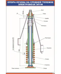 Опора кузова на средней тележке электровоза ЭП1М (600 х 900 мм, ламинированный, с пластиковым профилем и стальным крючком)