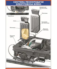 Система пескоподачи электровоза ВЛ80с (600 х 900 мм, ламинированный, с пластиковым профилем и стальным крючком)