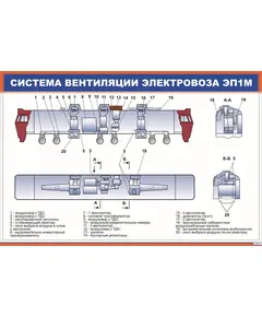 Система вентиляции электровоза ЭП1М (900 х 600 мм, ламинированный, с пластиковым профилем и стальным крючком)