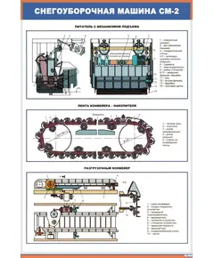 Плакат: Снегоуборочная машина СМ-2  (600 х 900 мм, ламинированный, с пластиковым профилем и  крючком)