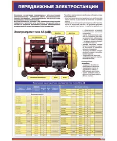 Плакат: Передвижные электростанции (600 х 900 мм, ламинированный, с пластиковым профилем и стальным крючком)