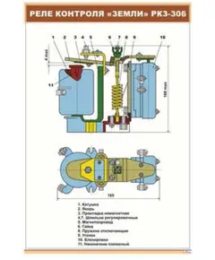 Плакат: Реле контроля «земли» РКЗ-306 (600 х 900 мм, ламинированный, с пластиковым профилем и стальным крючком)