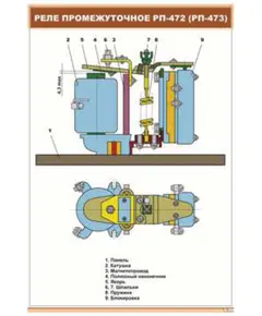 Плакат: Реле промежуточное РП-472 (РП-473) (600 х 900 мм, ламинированный, с пластиковым профилем и стальным крючком)