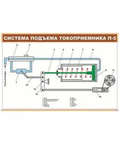 Плакат: Система подъема токоприемника П-5 (900 х 600 мм, ламинированный, с пластиковым профилем и стальным крючком)