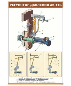 Плакат: Регулятор давления АК-11Б (600 х 900 мм, ламинированный, с пластиковым профилем и стальным крючком)
