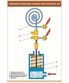 Кинематическая схема контактора ПК (600 х 900 мм, ламинированный, с пластиковым профилем и стальным крючком)