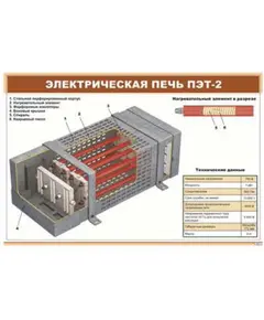 Электрическая печь ПЭТ-2 (900 х 600 мм, ламинированный, с пластиковым профилем и стальным крючком)