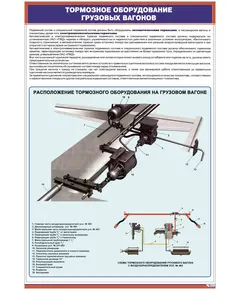 Плакат: Тормозное оборудование грузовых вагонов (600 х 900 мм, ламинированный, с пластиковым профилем и стальным крючком)