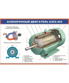 Асинхронный двигатель АЭ92-402 (900 х 600 мм, ламинированный, с пластиковым профилем и стальным крючком)