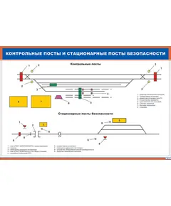 Плакат: Контрольные посты и стационарные посты безопасности (900 х 600 мм, ламинированный, с пластиковым профилем и стальным крючком)