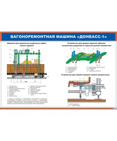 Плакат: Вагоноремонтная машина "Донбасс-1" (900 х 600 мм, ламинированный, с пластиковым профилем и стальным крючком)