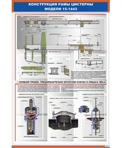Плакат: Конструкция рамы цистерны модели 15-1443 (600 х 900 мм, ламинированный, с пластиковым профилем и стальным крючком)