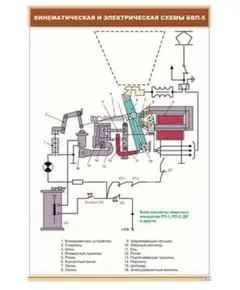 Кинематическая и электрическая схемы БВП-5 (600 х 900 мм, ламинированный, с пластиковым профилем и стальным крючком)