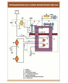 Плакат: Принципиальная схема включения РДЗ-504 (600 х 900 мм, ламинированный, с пластиковым профилем и стальным крючком)