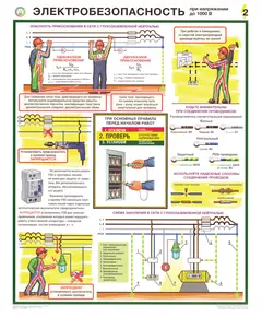 Комплект плакатов: "Электробезопасность при напряжении до 1000 В, формат А2, ламинированные, 3 листа