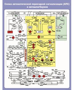 Плакат: Схема автоматической перездной сигнализации (АПС) и автошлагбаумов (900 х 600 мм, ламинированный, с пластиковым профилем и стальным крючком)