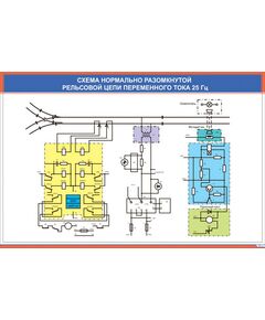 Схема нормально разомкнутой рельсовой цепи переменного тока 25 Гц (900 х 600 мм, ламинированный, с пластиковым профилем и стальным крючком)
