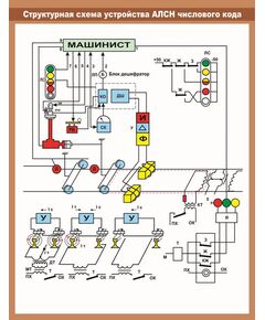 Структурная схема устройства АЛСН числового кода (600 х 900 мм, ламинированный, с пластиковым профилем и стальным крючком)