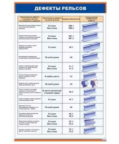 Дефекты рельсов 1/1 (600 х 900 мм, ламинированный, с пластиковым профилем и стальным крючком)