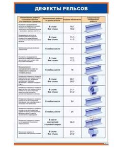 Плакат: Дефекты рельсов 1/2 (600 х 900 мм, ламинированный, с пластиковым профилем и стальным крючком)