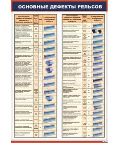Плакат: Основные дефекты рельсов (600 х 900 мм, ламинированный, с пластиковым профилем и стальным крючком)