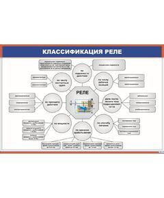 Классификация реле (900 х 600 мм, ламинированный с пластиковым профилем и стальным крючком)