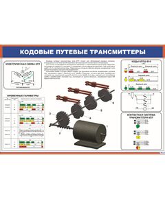 Кодовые путевые трансмиттеры (900 х 600 мм, ламинированный с пластиковым профилем и стальным крючком)