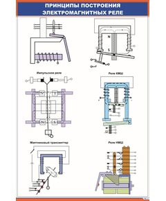 Принципы построения электромагнитных реле (600 х 900 мм, ламинированный с пластиковым профилем и стальным крючком)