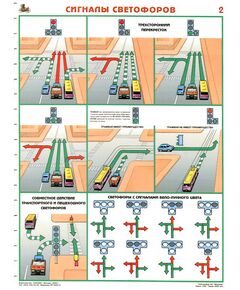 Комплект плакатов: Сигналы светофоров, 2 листа, ламинированный, формат А2.