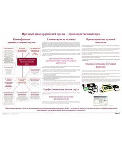 Плакат: Вредные факторы рабочей среды - производственный шум (лист 3). формат А1, ламинированный.