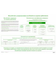 Плакат: Воздействие ультразвуковых колебаний на здоровье работников (лист 9). формат А1, ламинированный.