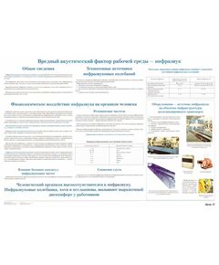 Плакат: Вредные акустические факторы рабочей среды - инфразвук (лист 11). формат А1, ламинированный.