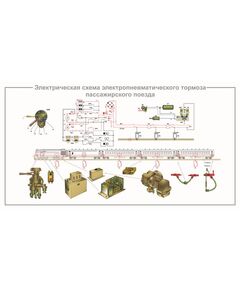 Электрическая схема электропневматического тормоза пассажирского вагона (900 х 600 мм, ламинированный, с пластиковым профилем и стальным крючком)