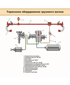 Тормозное оборудование грузового вагона. Пневматическая схема. (900 х 600 мм), ламинированный, с пластиковым профилем и стальным крючком)
